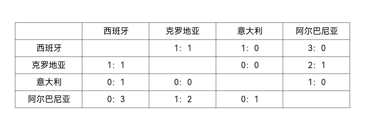克罗地亚对阵克扎罗维亚，欧国联预测结果揭晓的简单介绍