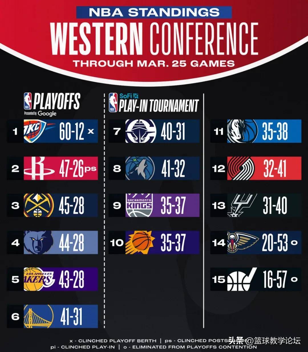 包含西蒙斯爆发新星，欧文刷新纪录，湖人球队迎来希望！的词条