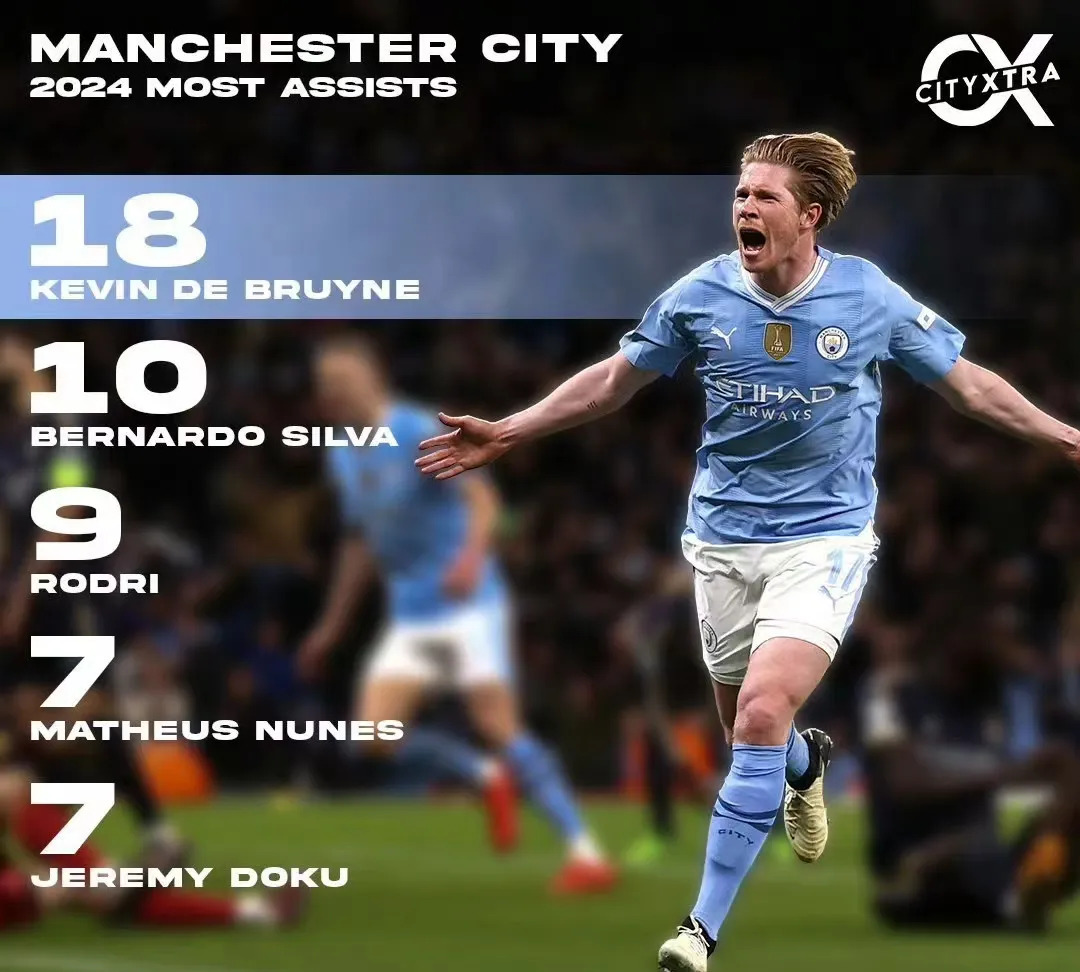 德布劳内赛事官方发布突破纪录新规，皇家马德里争议不断！